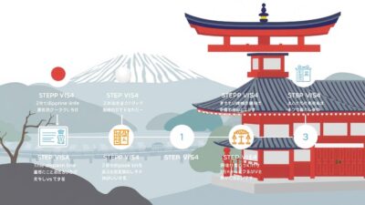 Gambar proses pembuatan visa Jepang