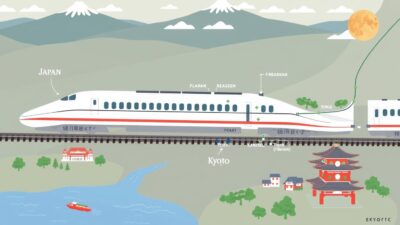 Gambar rute Shinkansen dari Tokyo ke Kyoto